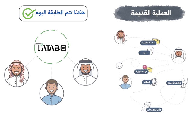 Product Visualization