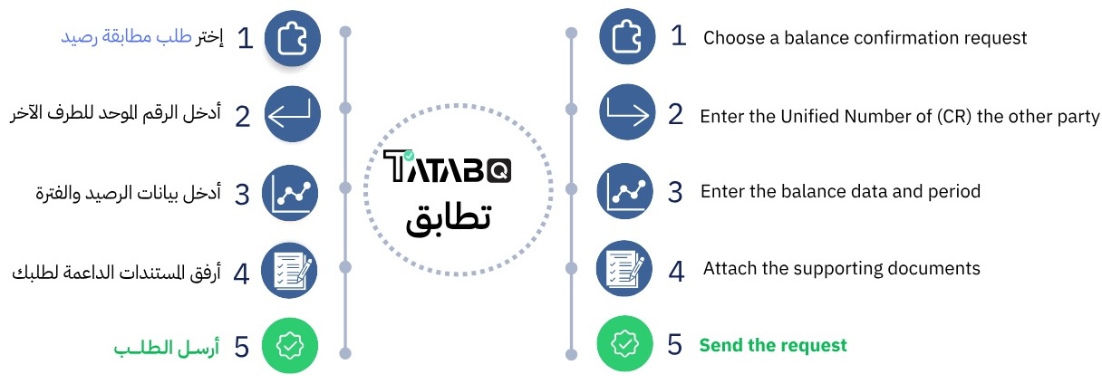 خطوات إنشاء طلب مطابقة الأرصدة